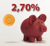 MoneYou Tagesgeldkonto mit 2,70% Zinsen
