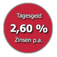 Denizbank Tagesgeld Zinssenkung