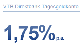 VTB Direktbank senkt Tagesgeldzinsen