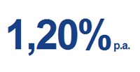 VTB Direktbank Tagesgeld mit 1,20%