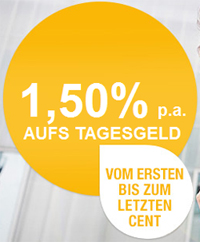 Renault Bank direkt mit 1,50%