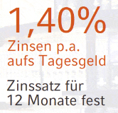 Cortal Consors Tagesgeld mit 1,40% Zinsen p.a.