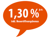 PSD Bank Hessen-Thüringen Tagesgeld mit bis zu 1,30% Zinsen p.a.